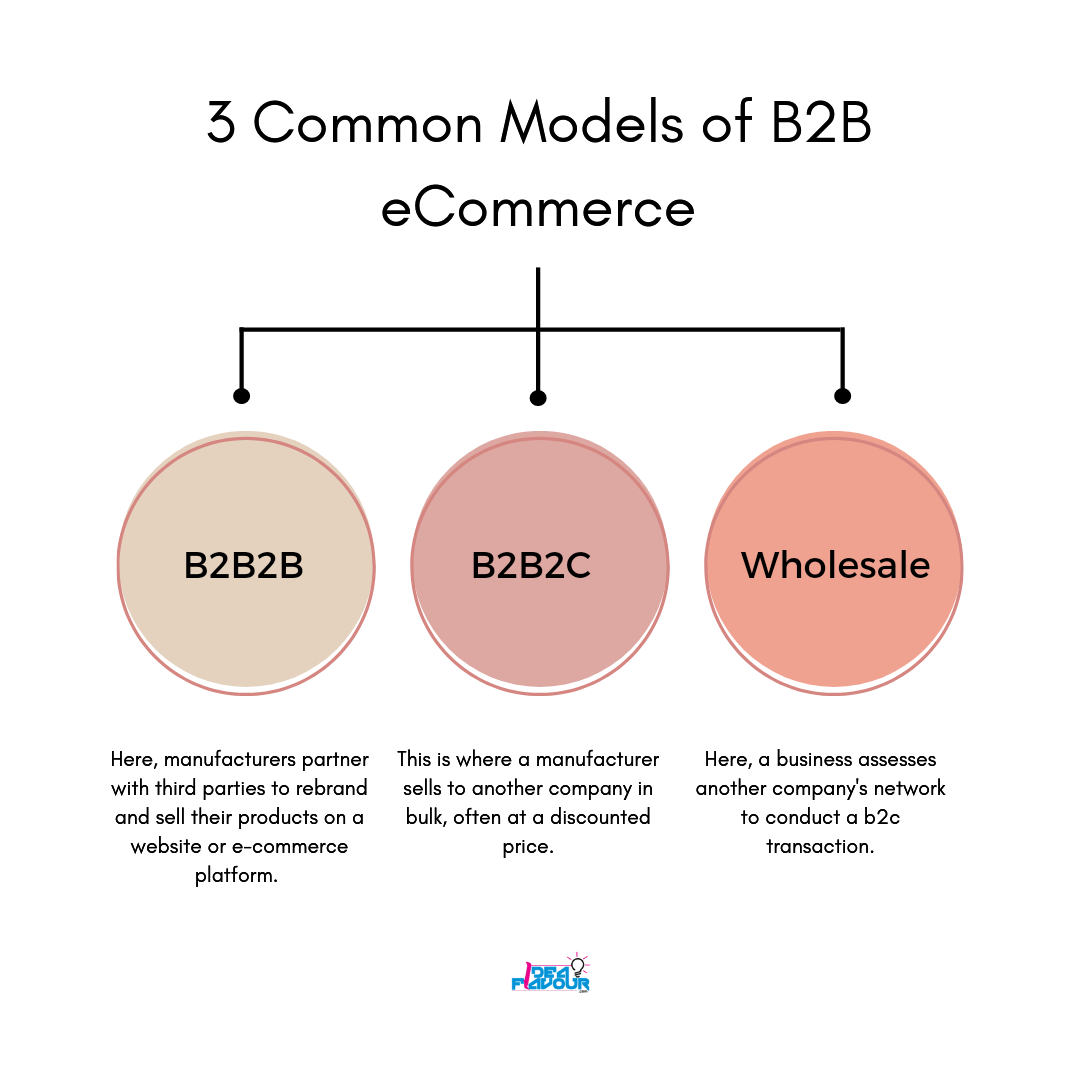 3 Top B2B ECommerce Companies: Their Models And Marketing Strategies ...